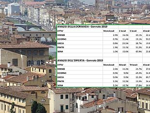 casa-in-toscana-tornano-investitori-sui-piccoli-appartamenti-ecco-dove-cercano