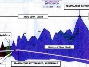 tav-simulazione-di-emergenza-sulla-linea-firenze-bologna