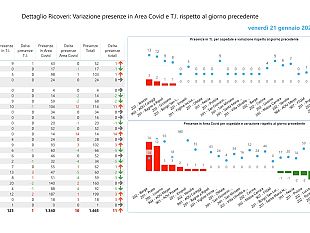 bollettino-covid-in-toscana-34-decessi-e-13029-nuovi-casi