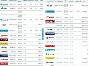 covid-19-laeroporto-chiudera-temporaneamente