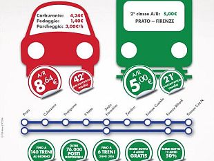 tra-firenze-e-prato-i-social-consigliano-di-usare-il-treno