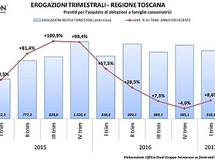 mercato-del-credito-ancora-in-negativo-i-prestiti-alle-imprese
