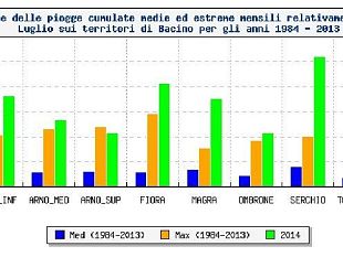 meteo-luglio-mese-record