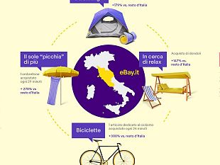 vendite-on-line-ecco-cosa-acquistano-i-toscani-su-ebay