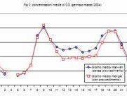 a406301314-ozono-stato-di-attenzione-oggi-e-domani-attivita-fisiche-all-aperto-limitate-per-anziani-e-bambini-br-il-caso-di-empoli-montelupo
