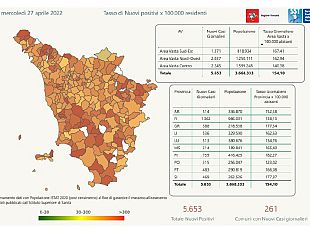 covid-oltre-5600-nuovi-casi-oggi-in-toscana
