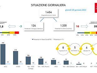 covid-toscana-tornano-a-crescere-i-ricoveri-13