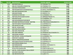 la-boxe-mugello-si-conferma-al-vertice-del-pugilato-italiano-anche-nel