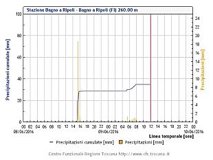 allerta-meteo-fino-alle-13-di-venerdi-10-giugno