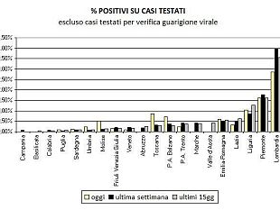 coronavirus-zero-decessi-per-il-secondo-giorno-consecutivo