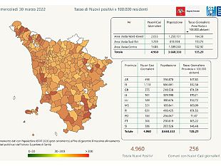 covid-toscana-oggi-30-marzo-4960-nuovi-casi