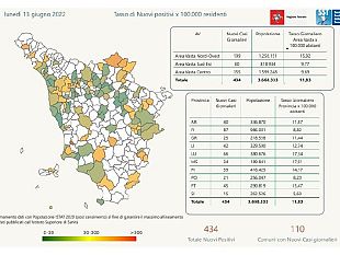 casi-covid-in-toscana-oggi-lunedi-13-giugno-sono-434