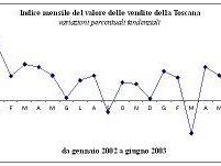 a804061903-comunicare-le-pmi-essere-tempestivi-la-chiave-per-vendere