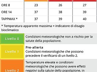 temperature-in-salita-a-firenze