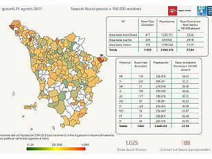 coronavirus-1025-nuovi-casi-e-5-decessi
