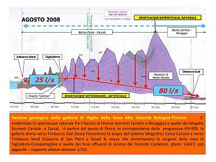 passeggeri-frecciarossa-bloccati-per-ore-sotto-monte-morello-nella-galleria-piu-lunga-ditalia-perche-non-si-e-usato-il-tunnel-di-soccorso