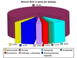 b206251345-la-regione-spiega-il-bilancio-online