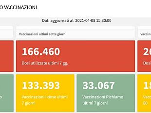 covid-hub-toscani-chiusi-per-mancanza-di-vaccini-astrazeneca
