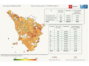 coronavirus-meno-di-3mila-nuovi-casi-oggi-in-toscana