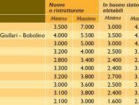 b007021449-banca-carige-a-firenze-il-mercato-degli-immobili-e-stabile