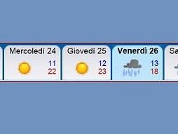 b210222055-caldo-anomalo-fino-a-venerdi-poi-cassandra-temporali-nel-week-end