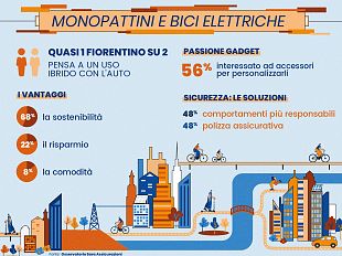 monopattini-e-bici-elettriche-il-futuro-e-ibrido