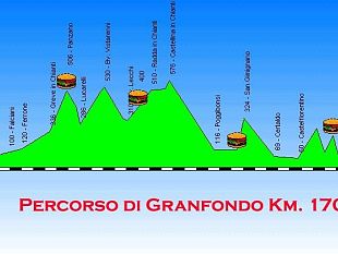 b006181522-la-toscana-in-bicicletta-con-la-fondazione-firmo