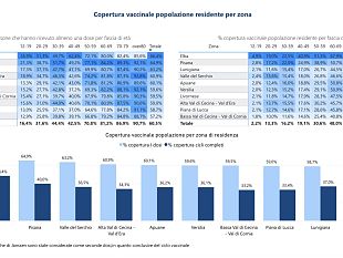 vaccini-anti-covid-da-sabato-10-luglio-riapre-il-portale-delle-prenot