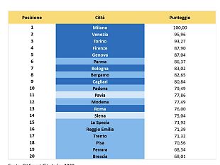 citta-piu-resilienti-firenze-quarta-in-italia