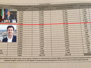 migranti-toscana-satura-nardella-scrive-al-prefetto