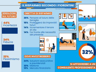 risparmio-fiorentini-piu-formiche-che-cicale