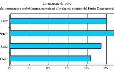 a812101917-candidato-sindaco-di-firenze-si-va-verso-primarie-della-coalizione-di-centrosinistra