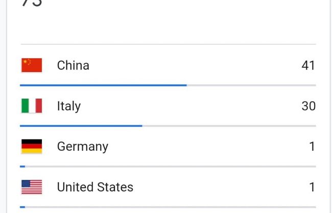 non-mollare-la-stampa-online-italiana-minacciata-dalla-cina