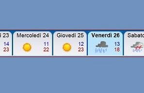 b210222055-caldo-anomalo-fino-a-venerdi-poi-cassandra-temporali-nel-week-end