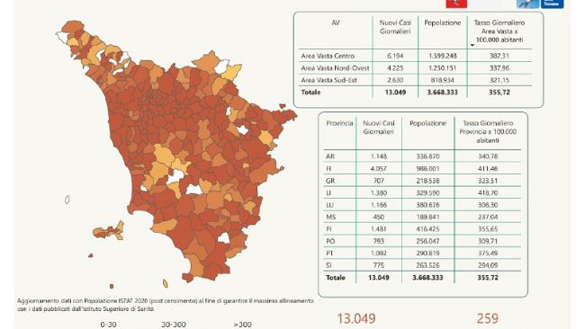 Covid in Toscana, circa 13mila nuovi casi oggi 21 gennaio