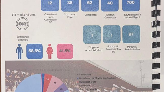 Municipale: non si vedono vigili in strada