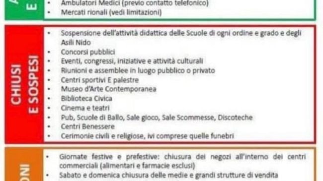 Coronavirus: le disposizioni del Governo in dettaglio