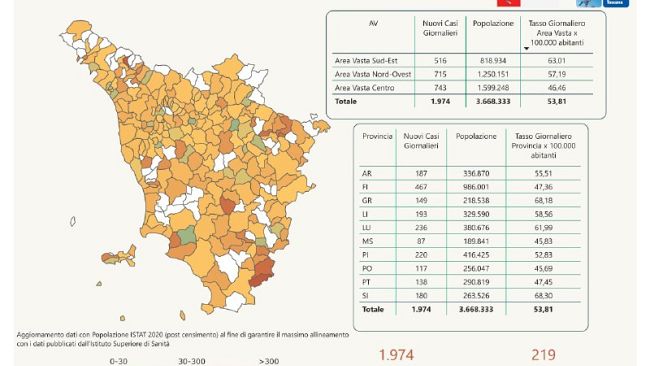 Covid Toscana 24 maggio: 1.974 nuovi casi