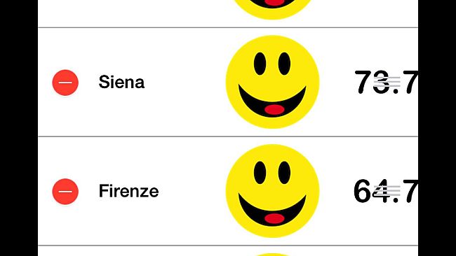 App dice quanto è felice una città. Arezzo al top in Toscana