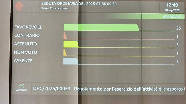 Regolamento sulla mobilità turistica: sarà in vigore dal 15 ottobre