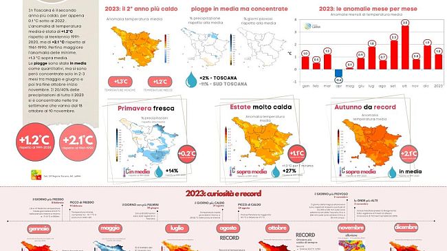 Il Lamma in Palazzo Vecchio
