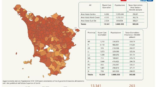 Covid Toscana, 13.341 nuovi casi oggi 12 gennaio