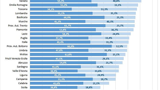 Vaccini: opache le informazioni online dalla Regione