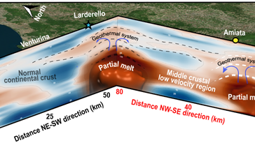 Una Yellowstone nascosta sotto la Toscana