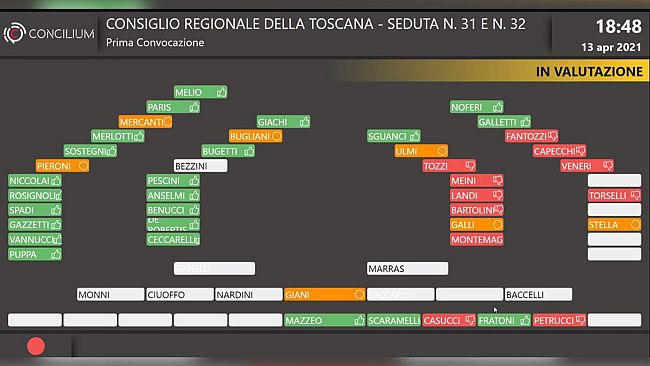 Consiglio regionale, sì alla mozione pro Ddl Zan (con giallo)