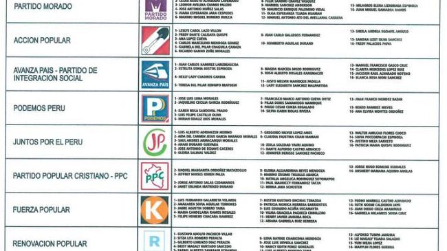 Ieri anche a Firenze le elezioni peruviane 2021