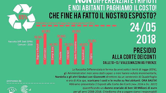 Rossi-Renzi: la partita si gioca sui rifiuti