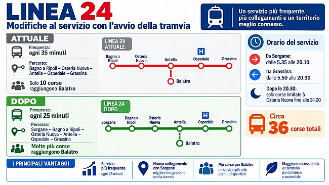Nuova linea 24 da Sorgane ad Antella e Grassina