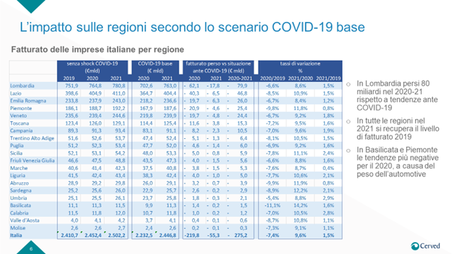 Covid19: stima di CNA sulle aperture delle imprese domani