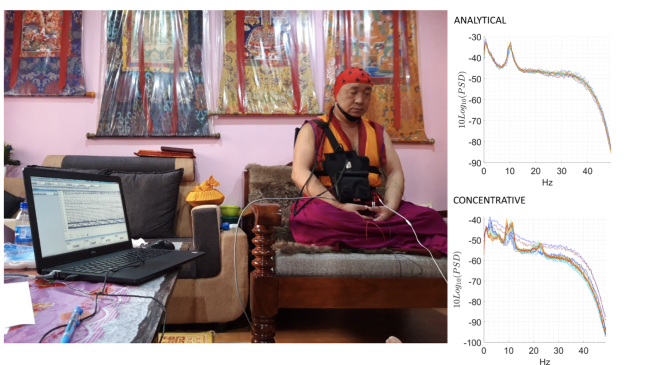 Rapporto mente - corpo: cosa succede al cervello quando meditiamo